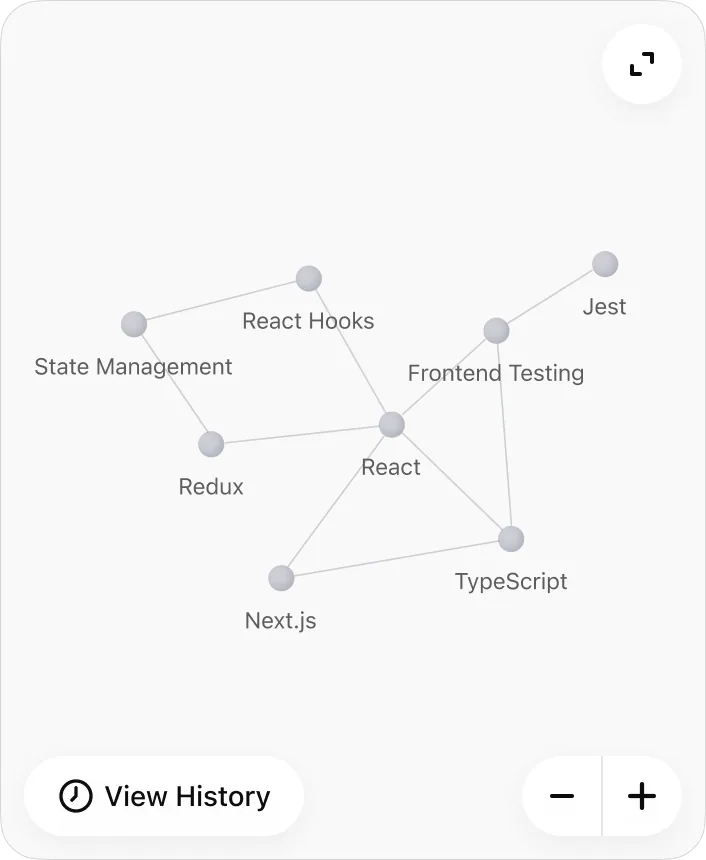 @Ace Knowledge Graph Help me understand React ecosystem.