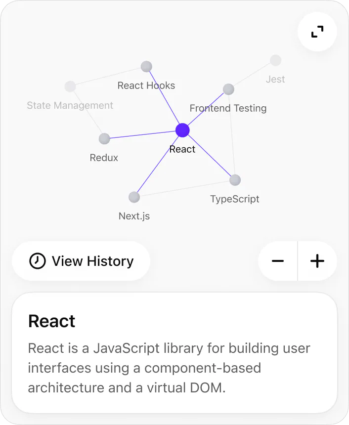 @Ace Knowledge Graph Help me understand React ecosystem.