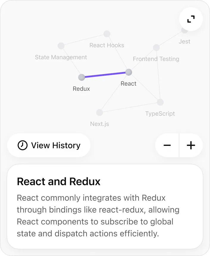 @Ace Knowledge Graph Help me understand React ecosystem.