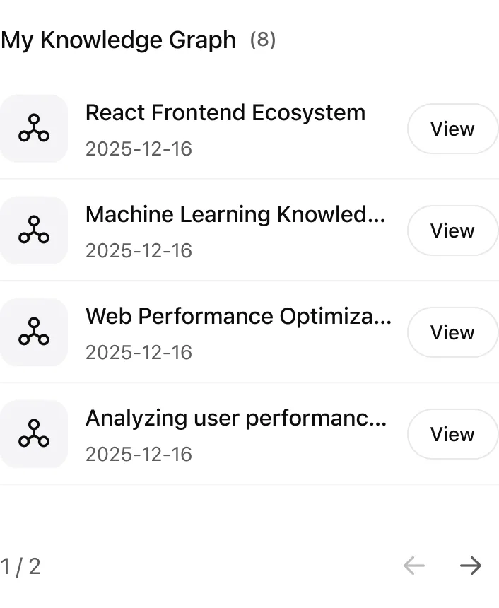 @Ace Knowledge Graph Show me my knowledge graphs.