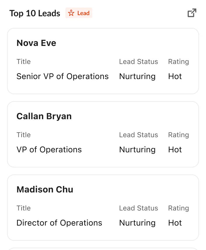 @Agentforce Sales show me my top 10 leads