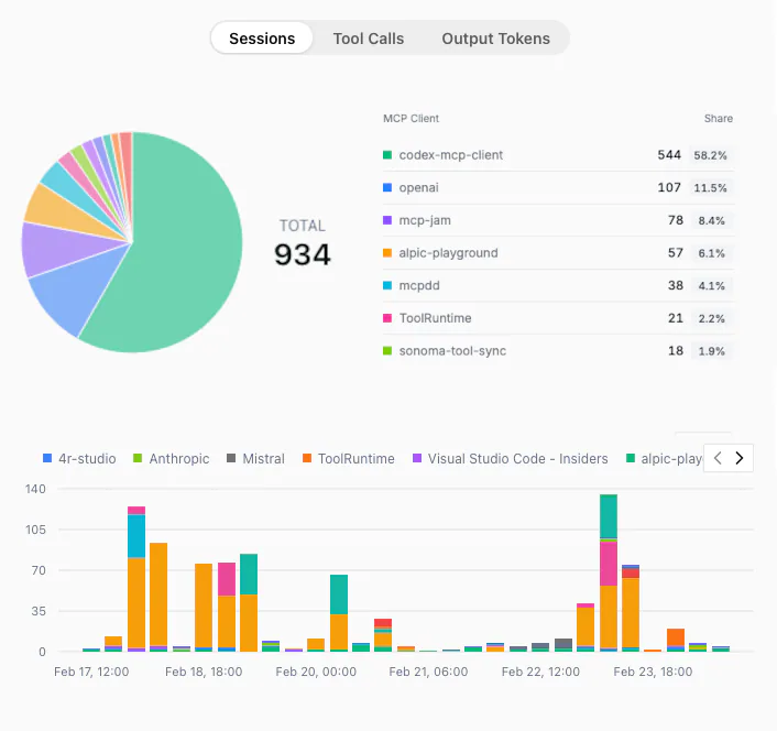 Show me my MCP Apps analytics
