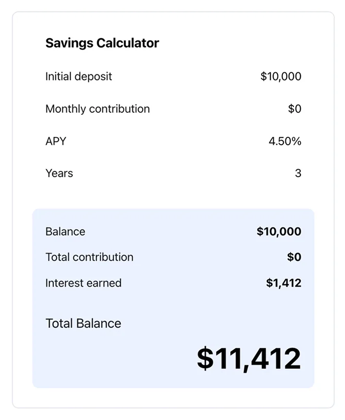 @Bankrate how much will $10,000 earn at 4.5% APY over 3 years?
