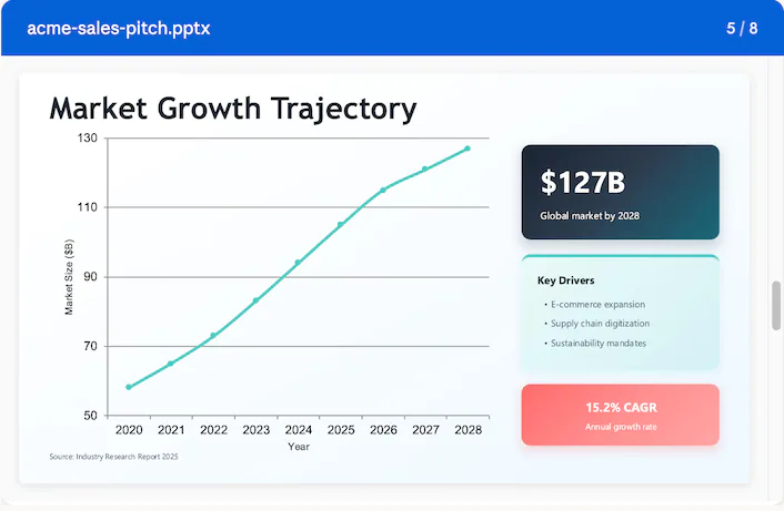 Preview the ACME Sales pitch
