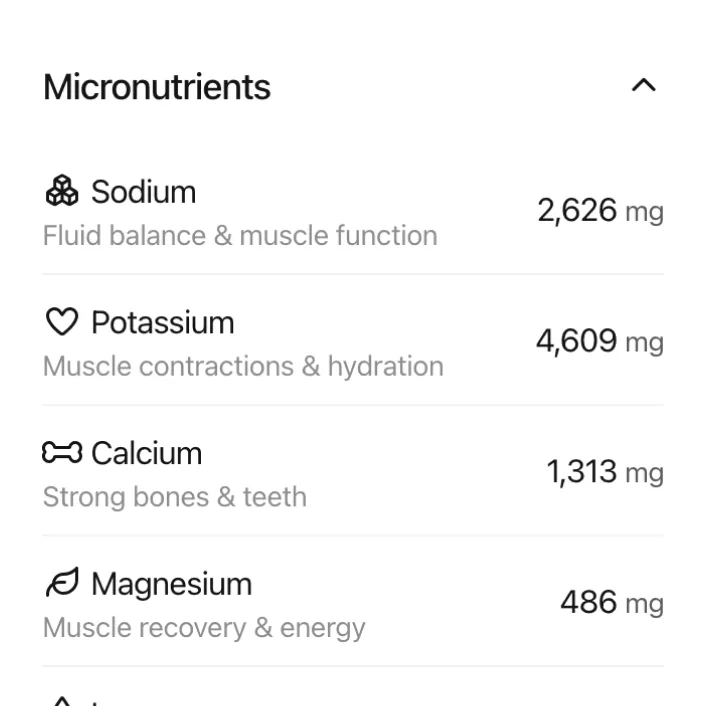 How much sodium should I consume per day?