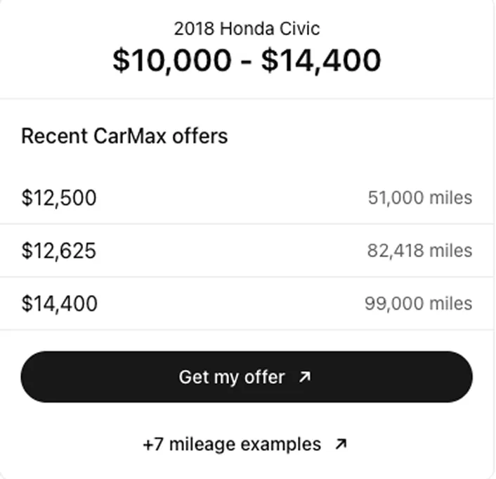 What's the market value of a 2018 Honda Civic with 80k miles?
