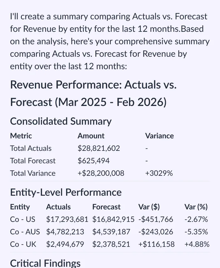 Compare Actuals vs. Forecast for Revenue by entity for the last 12 months