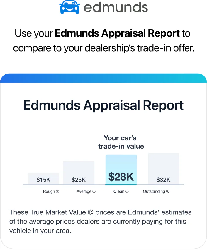 Can you appraise my car @Edmunds?