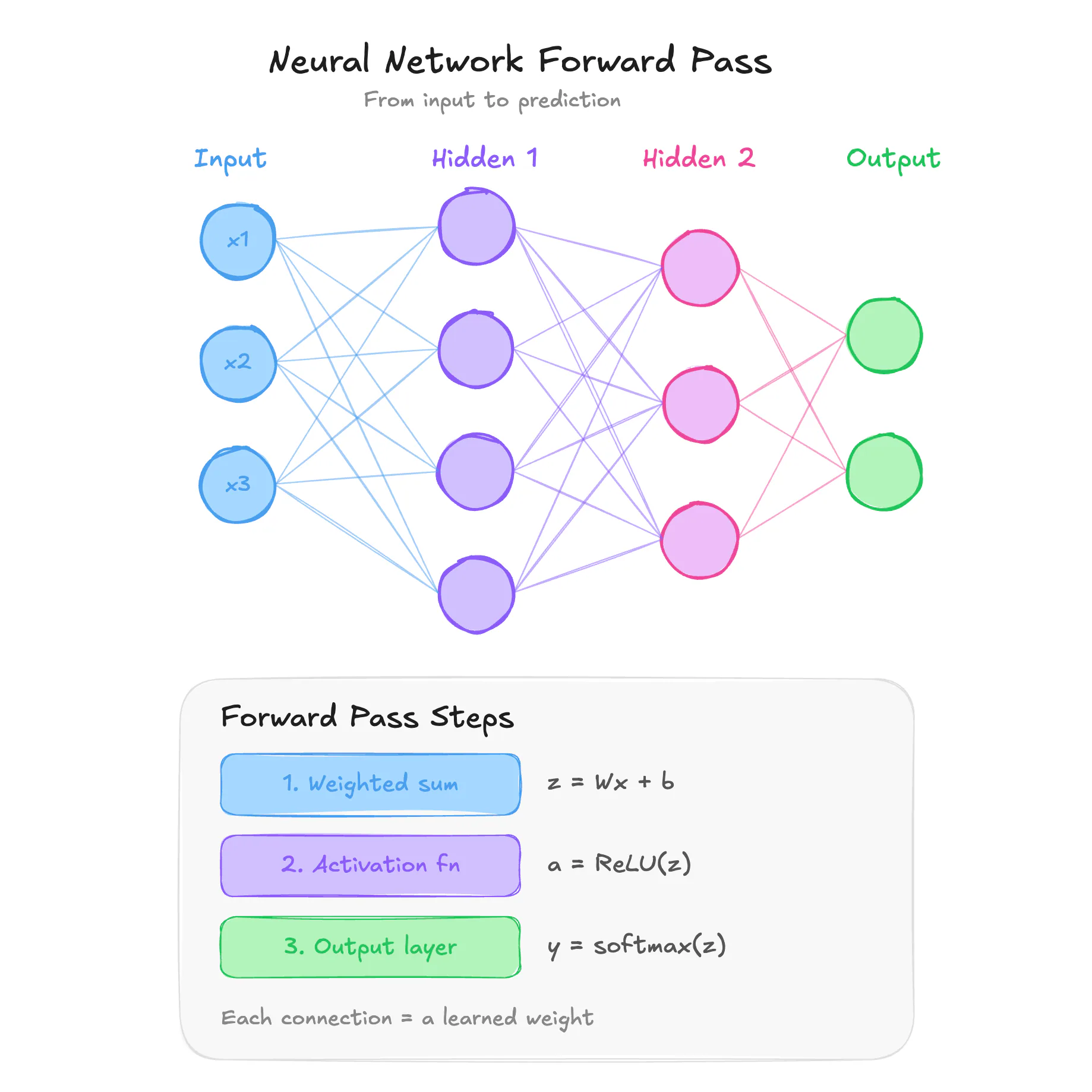 MCP for creating interactive hand-drawn diagrams in Excalidraw