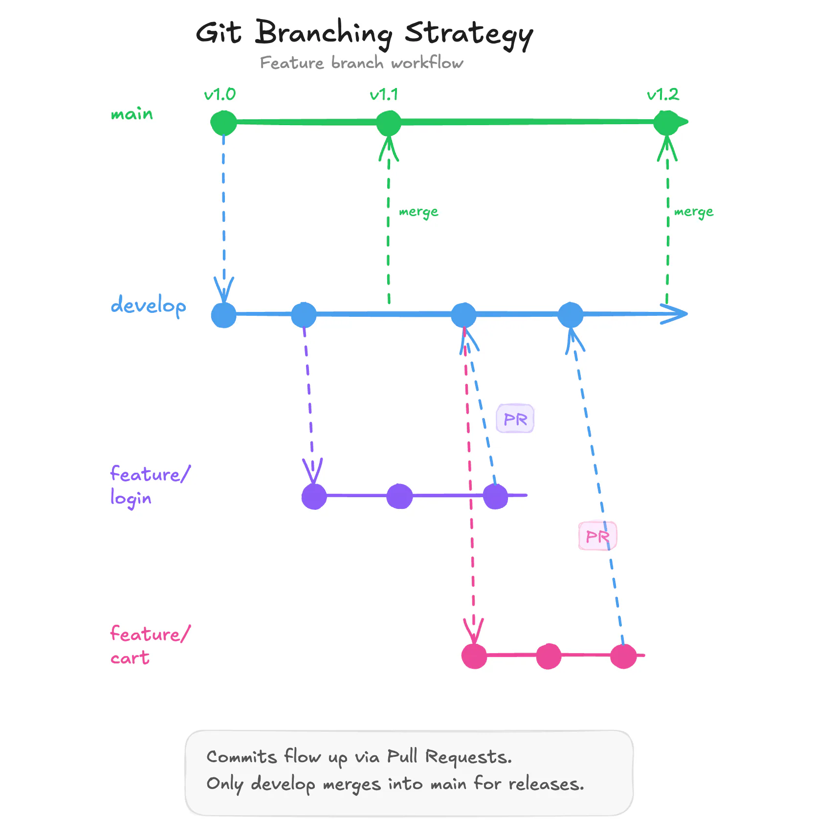 MCP for creating interactive hand-drawn diagrams in Excalidraw