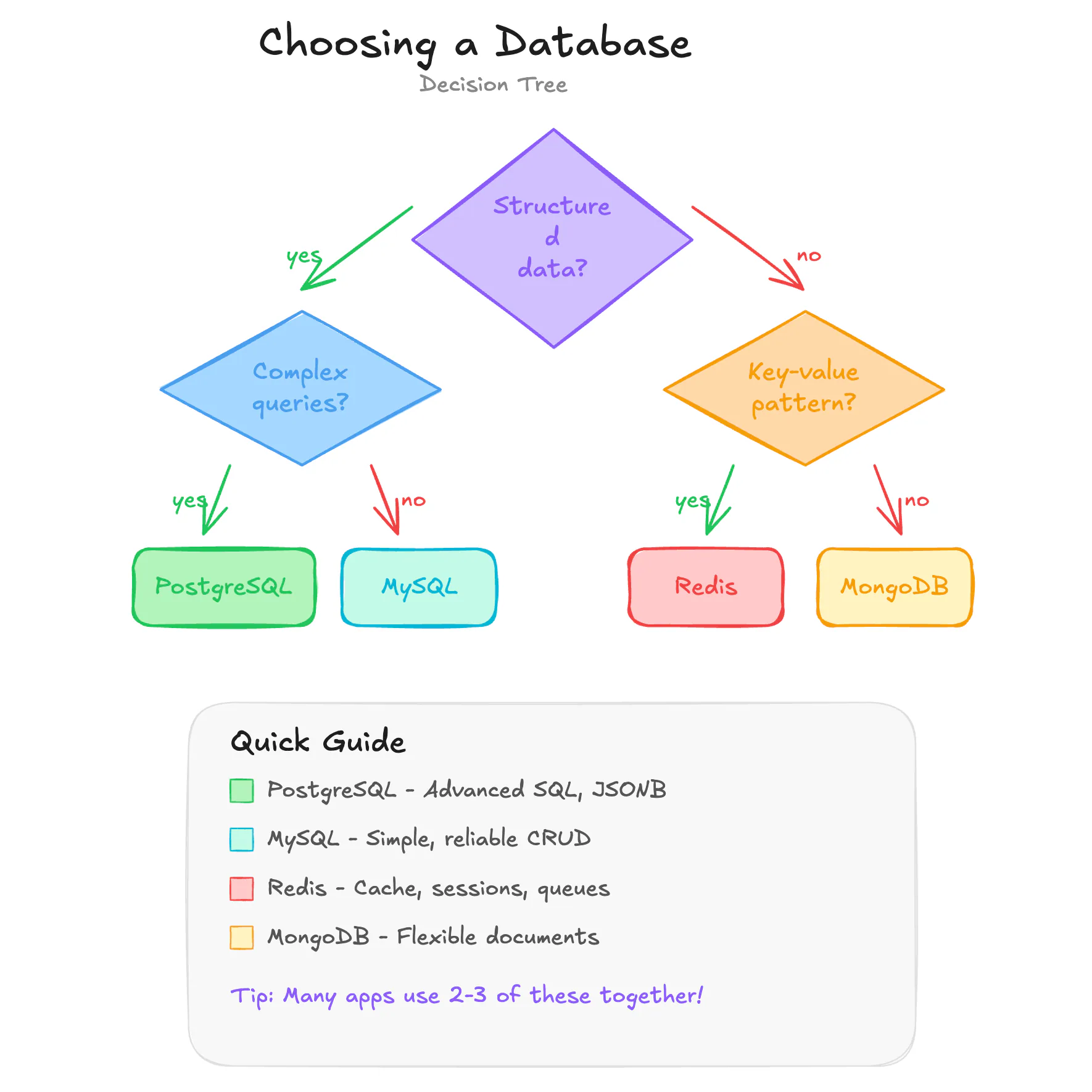 MCP for creating interactive hand-drawn diagrams in Excalidraw