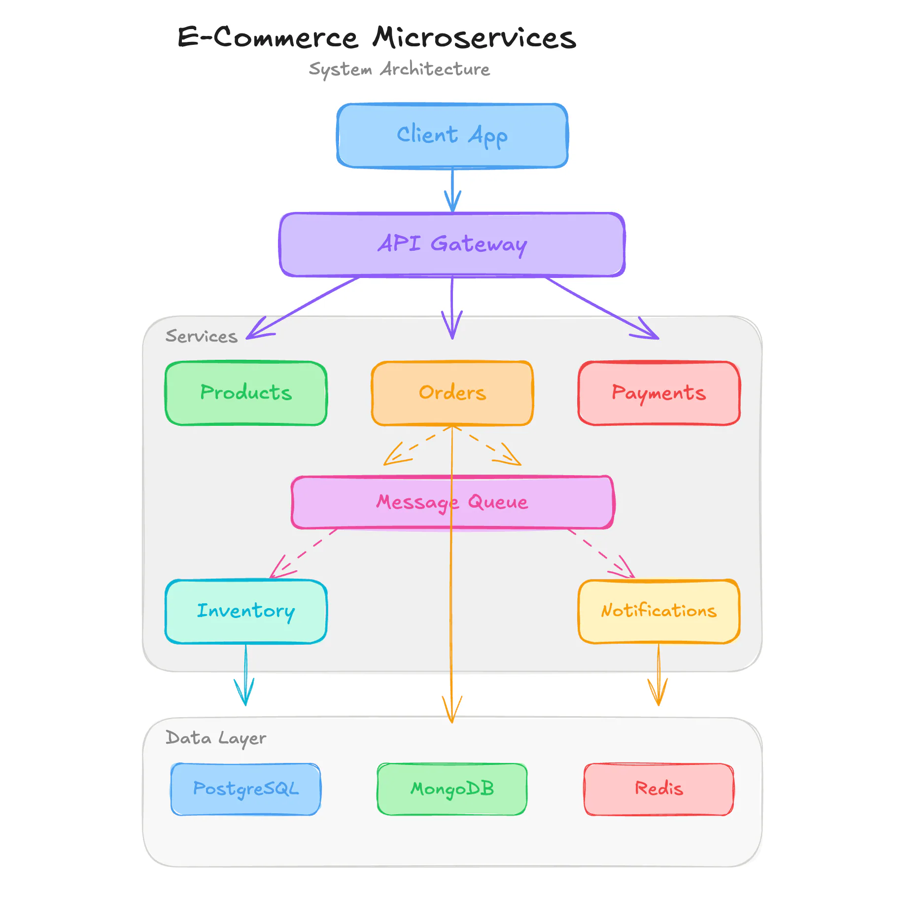 MCP for creating interactive hand-drawn diagrams in Excalidraw