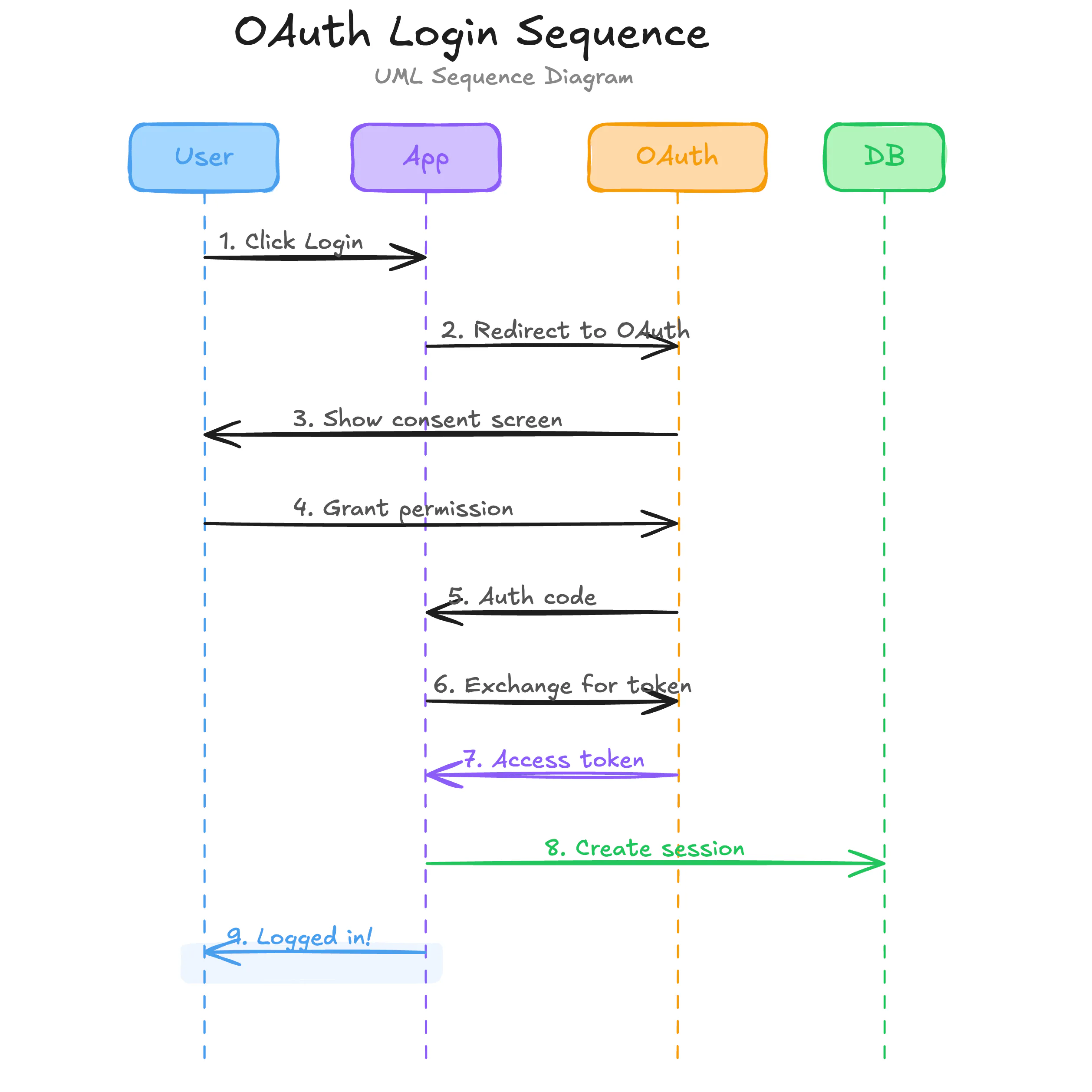 MCP for creating interactive hand-drawn diagrams in Excalidraw