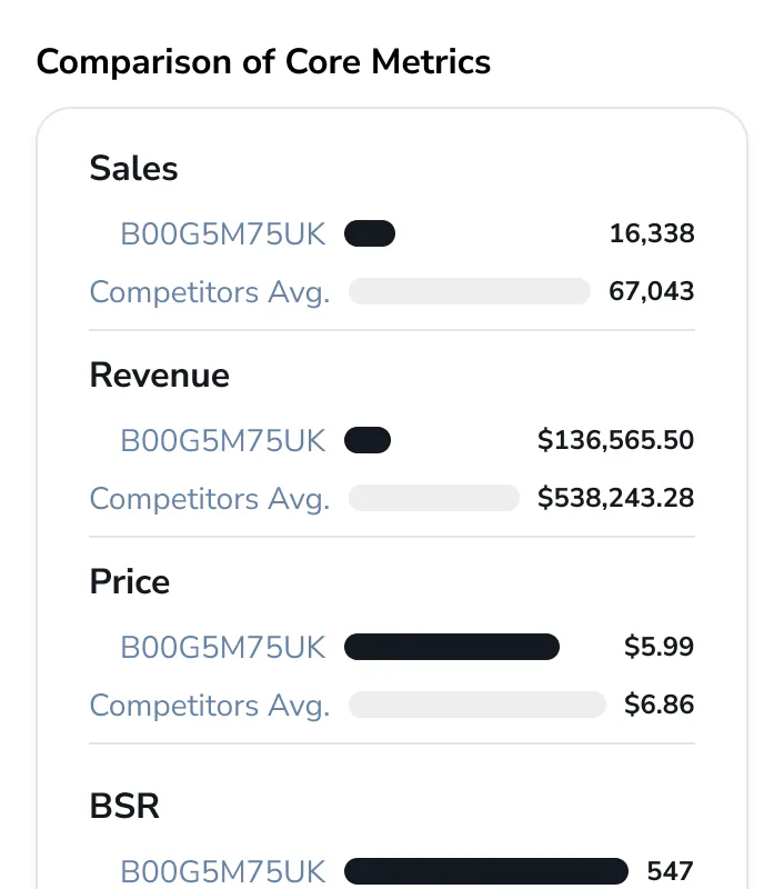 Run competitor analysis for ASIN B00G5M75UK against B0CL3WC4MT & B09BBL8T4Z