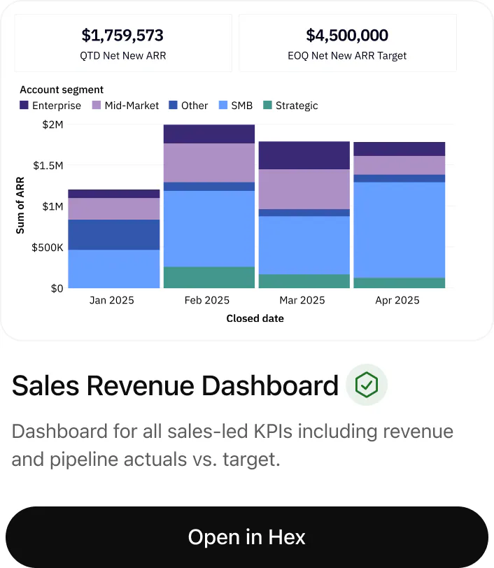 @Hex pull up my board meeting dashboard