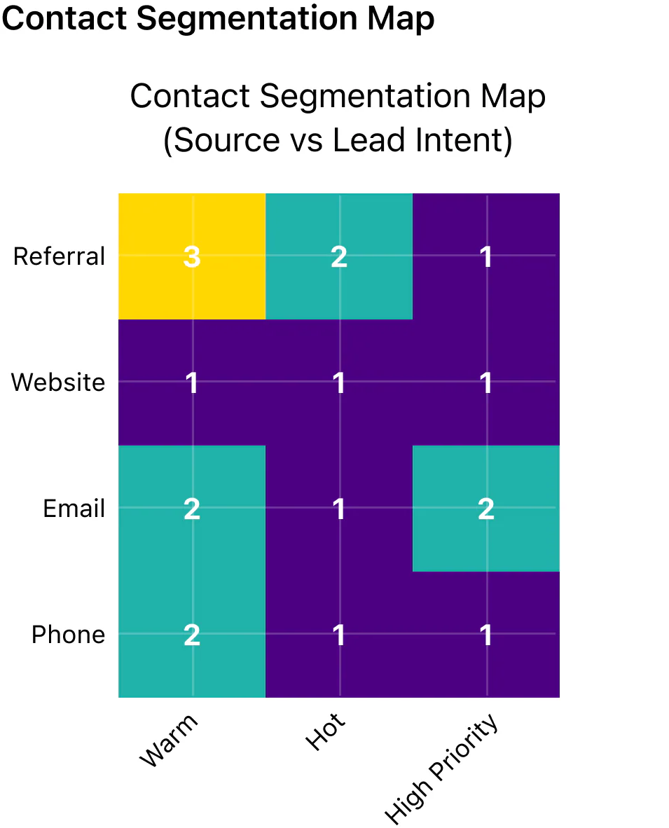 @HighLevel generate a Contact Segmentation Map