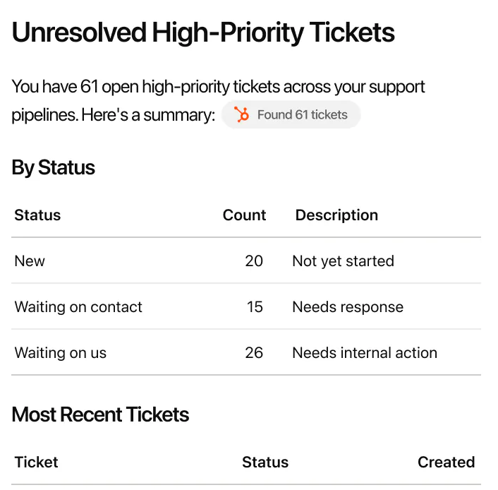 @HubSpot show me unresolved high-priority tickets
