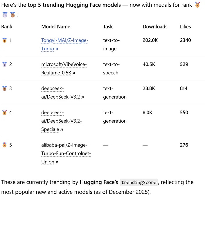 @Hugging Face what models are currently trending?