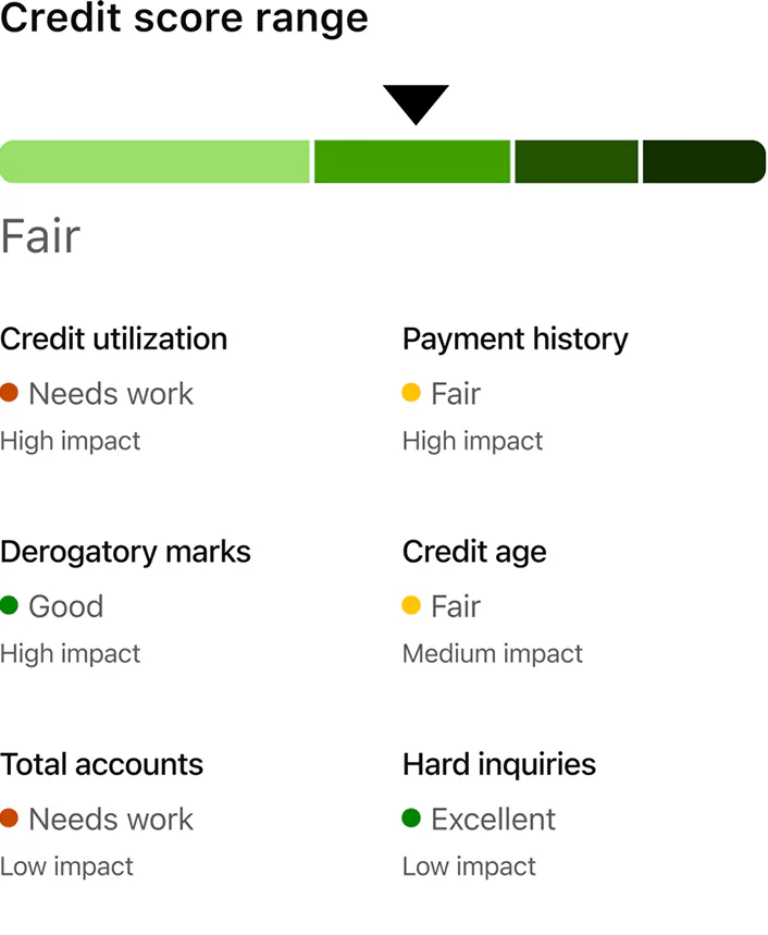 @Intuit Credit Karma how can I improve my credit score?