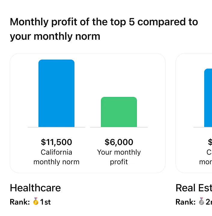How does my profit compare to top 5 industries in my area