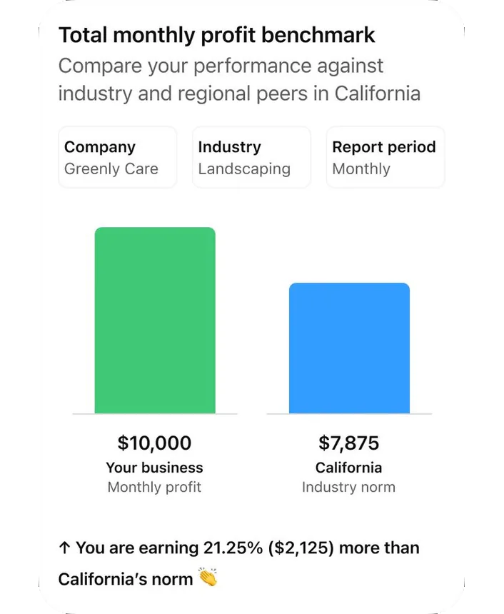 Compare my performance against industry and regional peers in California