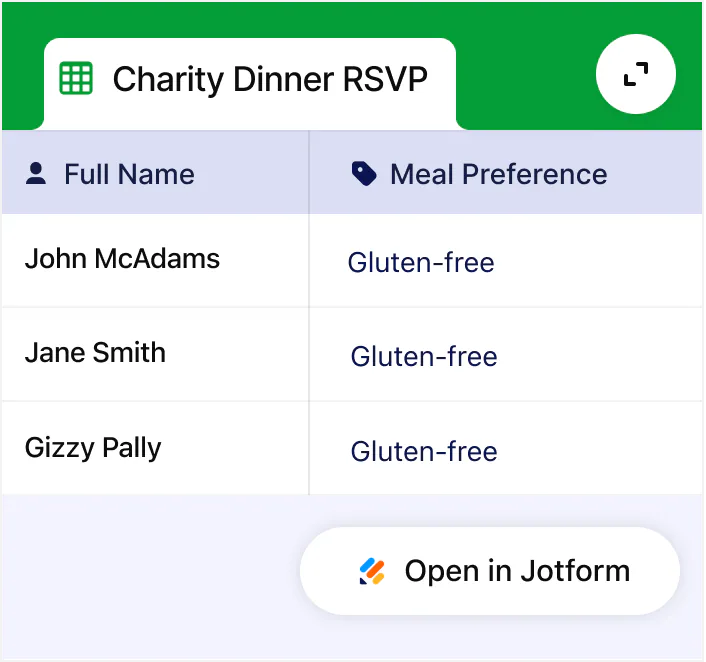 Show me who wants gluten-free meal