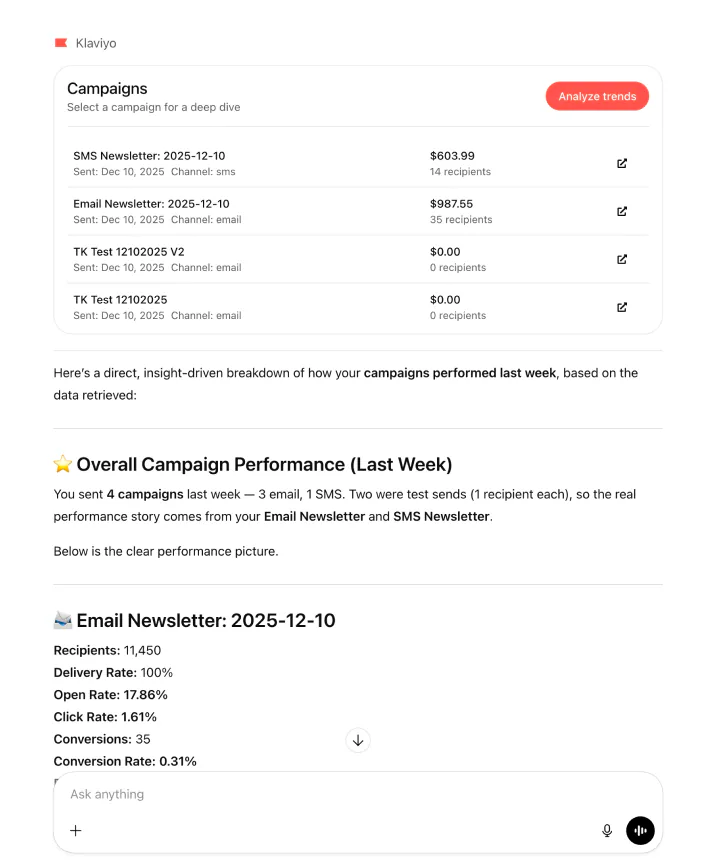 How did my campaigns perform last week?