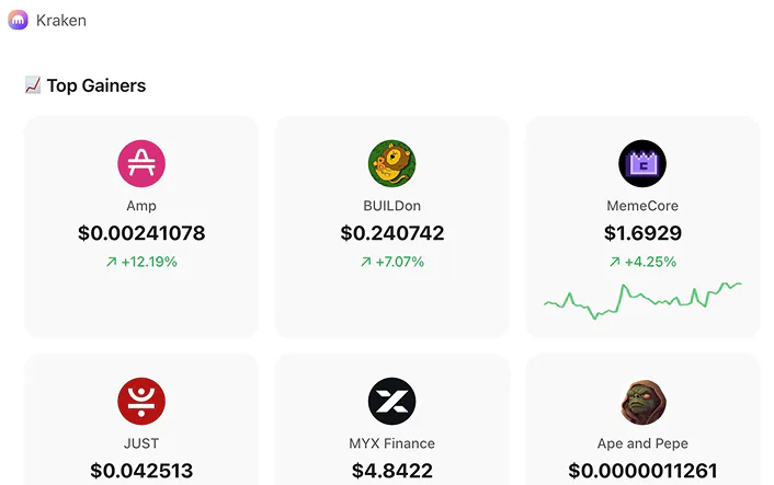 kraken list top assets