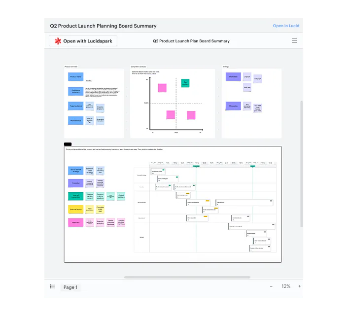 Can you summarize my "Q2 Product Launch Planning Board Summary" from Lucid?