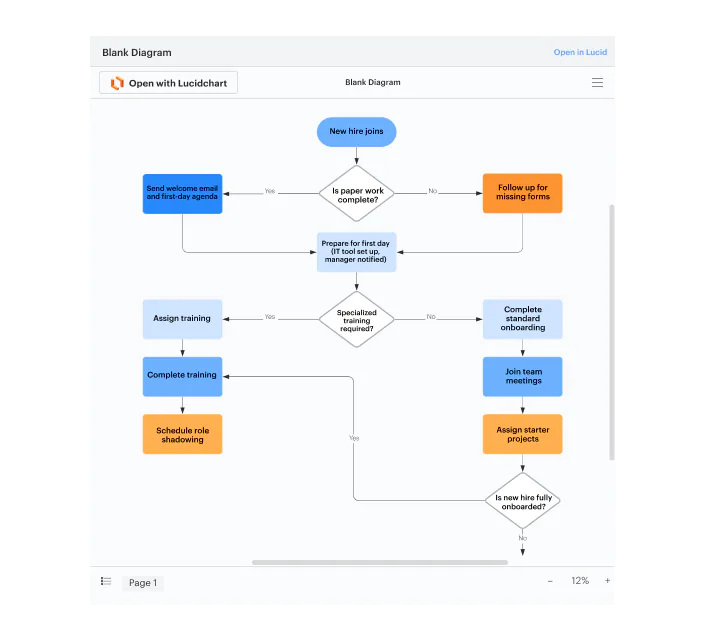 Use Lucid to create a flowchart for onboarding a new hire.