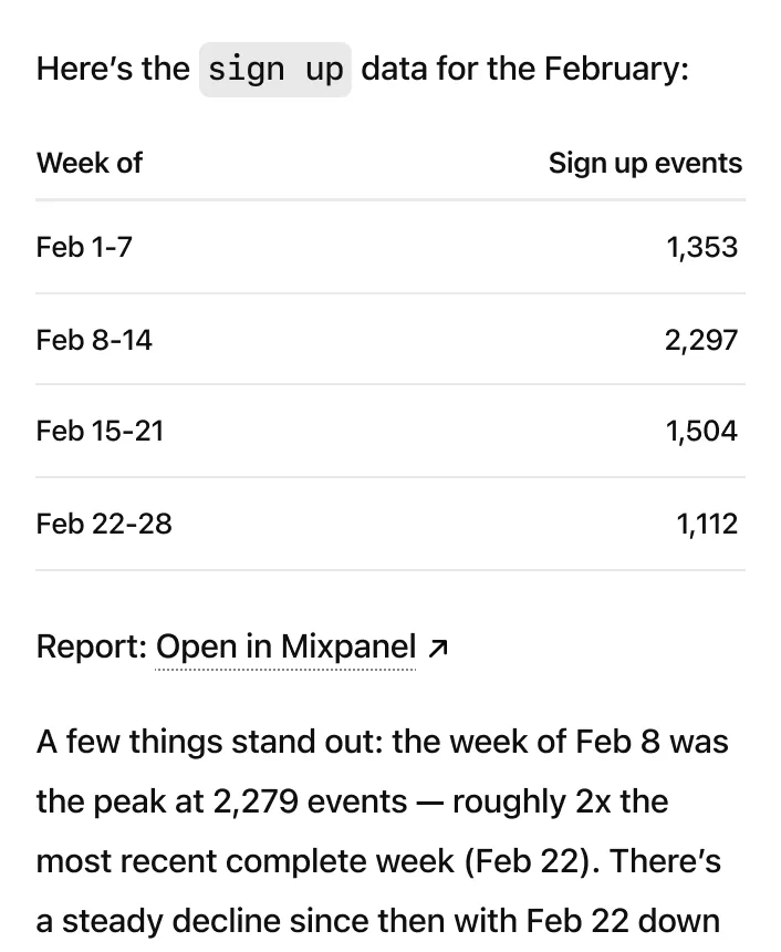 @Mixpanel how many sign ups did we have in Feb?