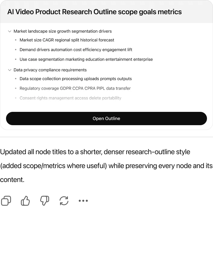 @Outliner Rewrite node titles to sound more like a research outline