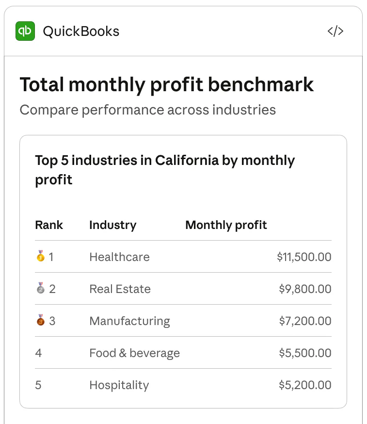Business Finances made simple
