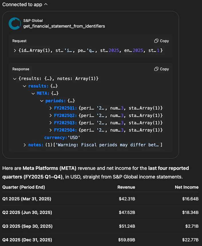 Meta revenue and net income over the last 4 quarters.