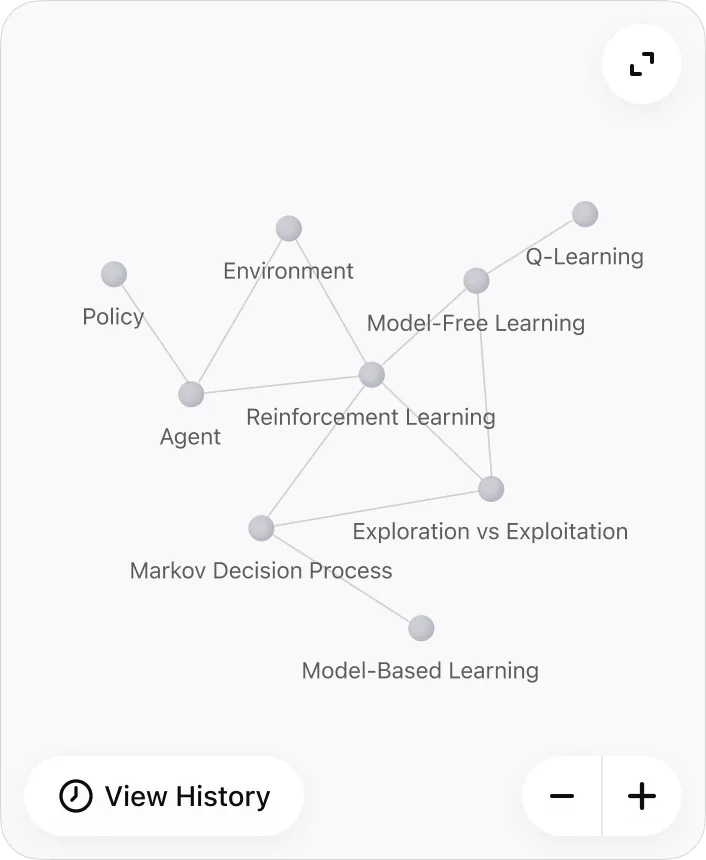 @Sider Scholar Show me a knowledge graph of Reinforcement Learning.