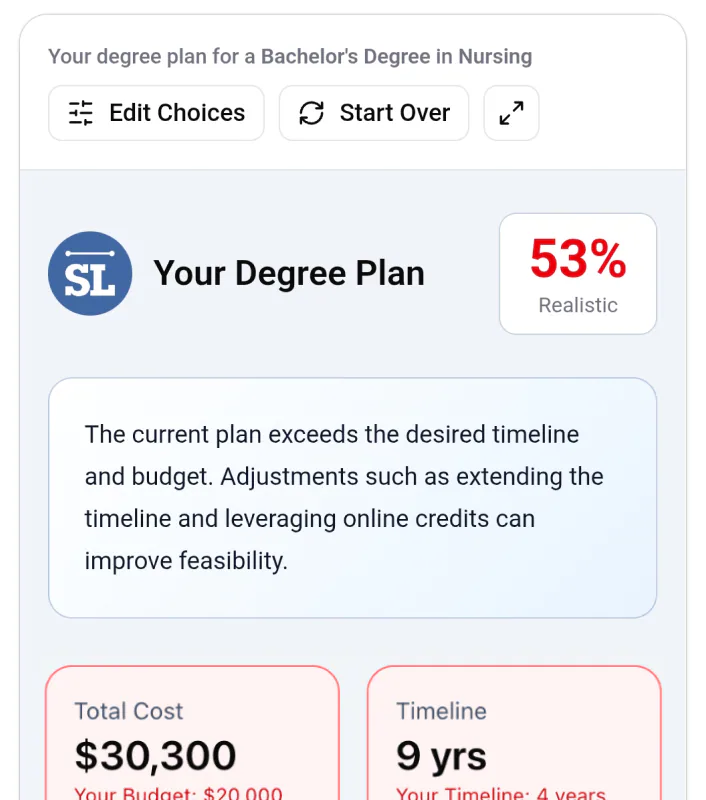 How can I get a nursing degree for less than 40k?
