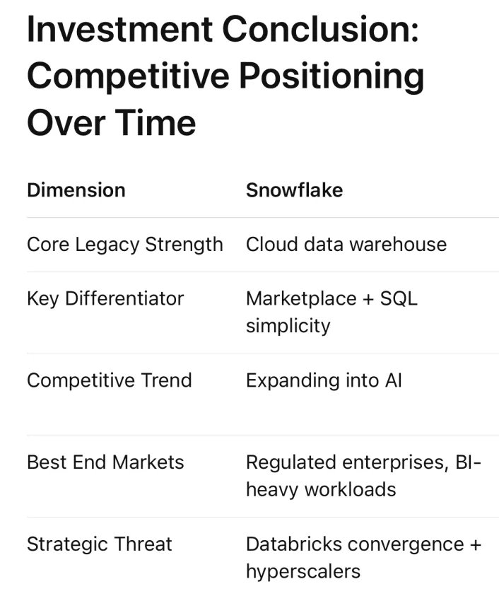 Investment conclusion based Third Bridge expert network transcripts