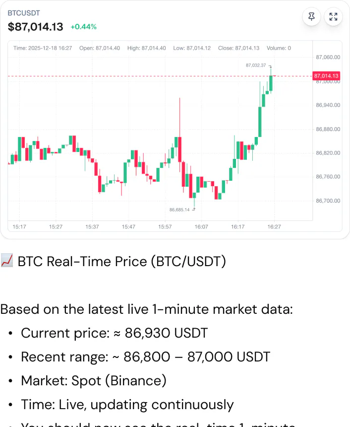 @TickerSage Check BTC's real-time price