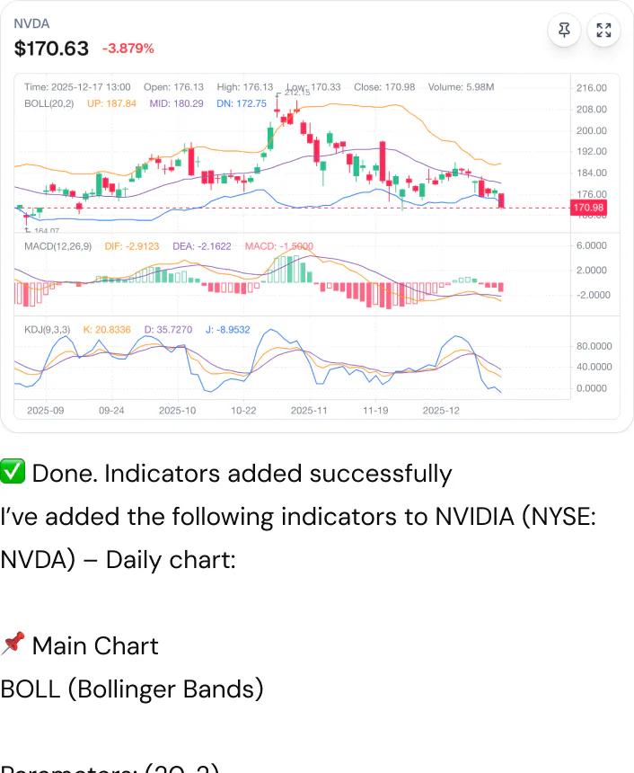 @TickerSage Add BOLL, MACD, and KDJ indicators