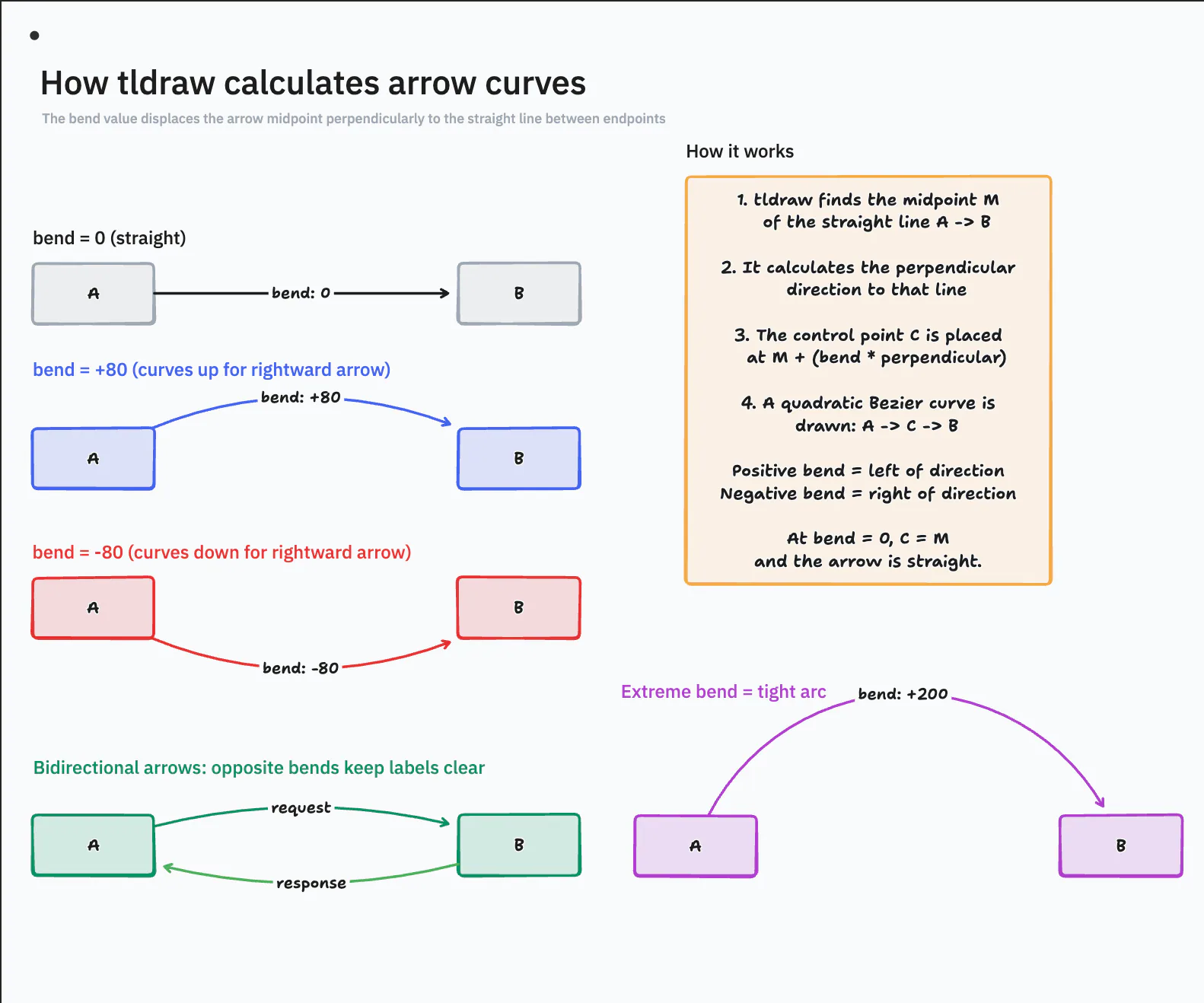 Let Claude sketch, draw, and diagram with you