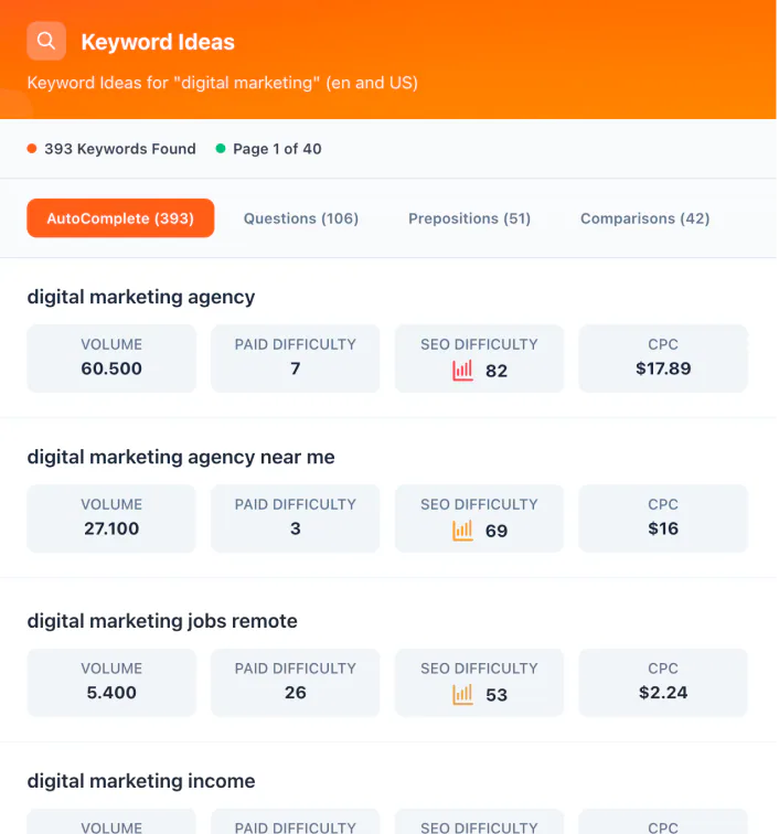 @Ubersuggest generate SEO keyword variations for a marketing topic