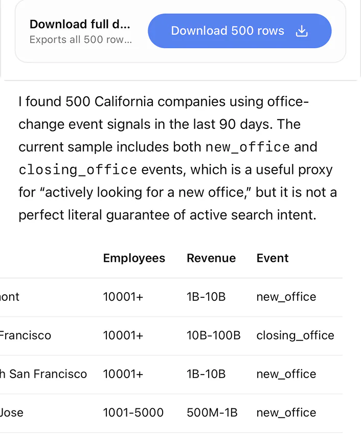 Find 500 companies that are actively looking for a new office in CA