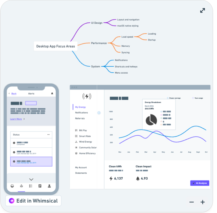 Create a desktop and mobile wireframe underneath the 'focus areas' mindmap
