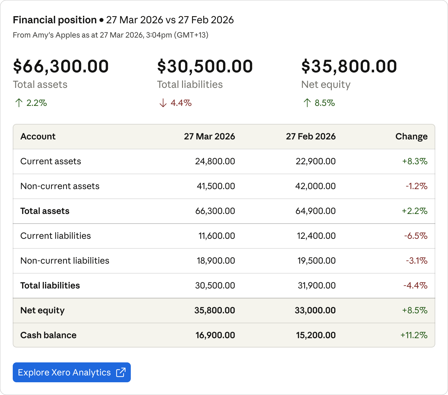 Access your Xero financials from any conversation