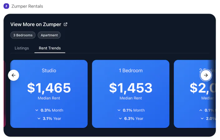 Help me understand what my rent budget can afford in Atlanta.